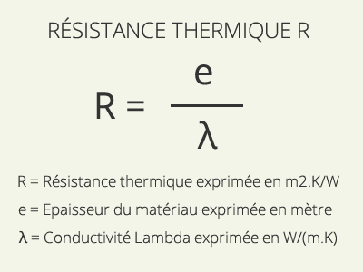 Formule de la résistance thermique