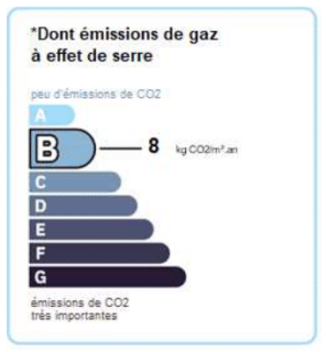 DPE : Etiquette émissions gaz à effet de serre (GES)